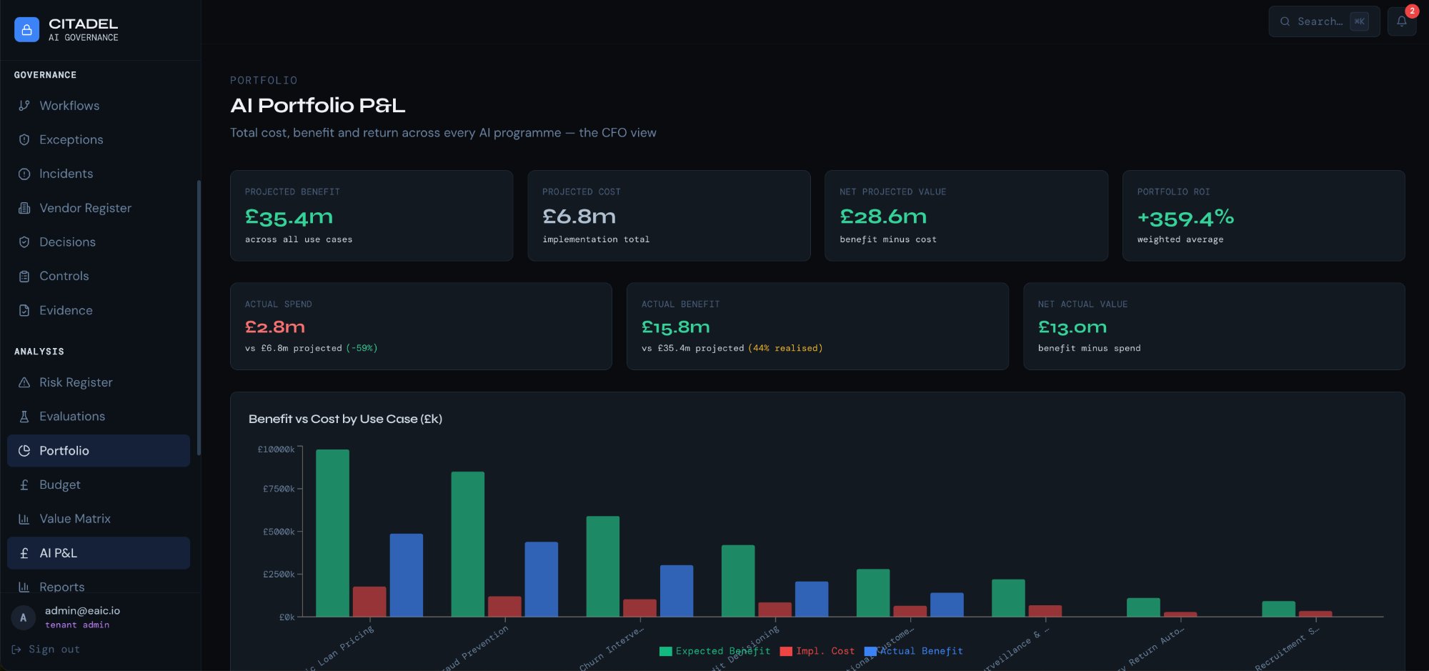 Citadel AI Portfolio P&L
